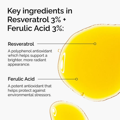 Resveratrol 3% + Ferulic Acid 3% - US 8755