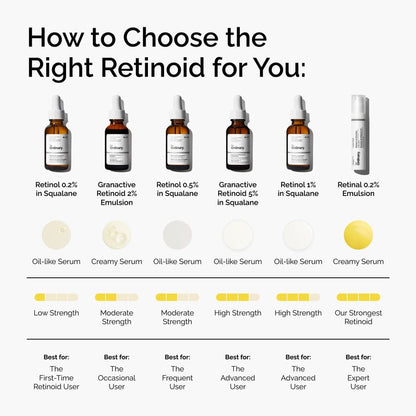Retinol 0.2% in Squalane - US 2180