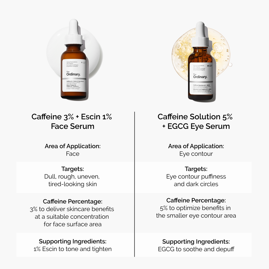 Caffeine 3% + Escin 1% Face Serum - US 6057