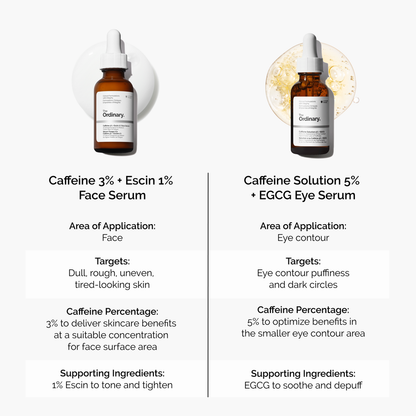 Caffeine 3% + Escin 1% Face Serum - US 6057